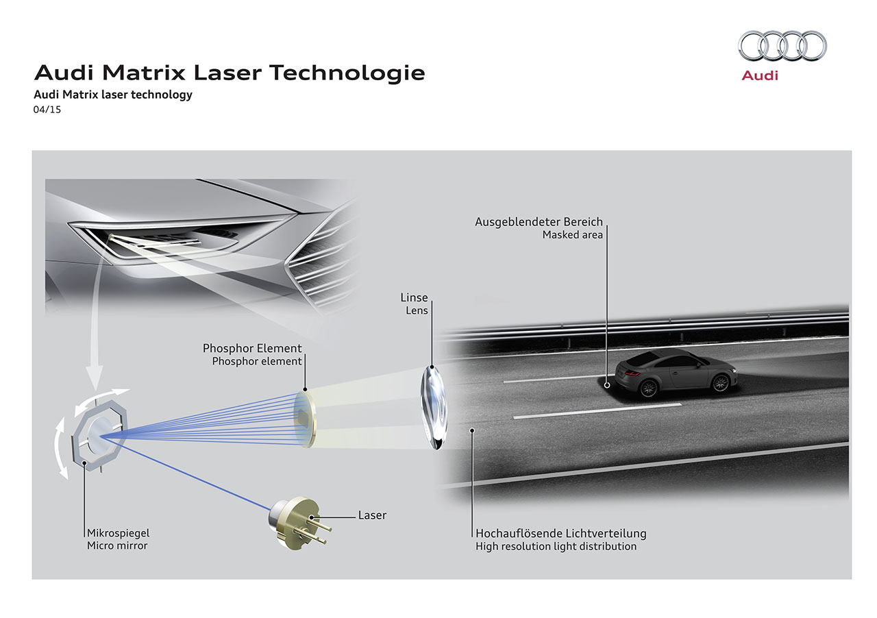 Audi baut mit hochaufloesender Matrix Laser Technologie den Vorsprung weiter aus